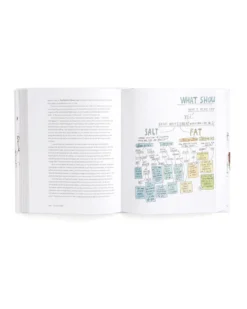 Salt, Fat, Acid, Heat: Mastering the Elements of Good Cooking